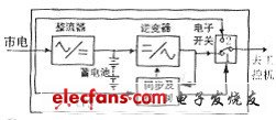 工業控制系統使用UPS的正確方法