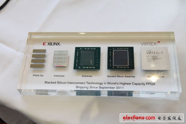 Virtex-7 2000T FPGA