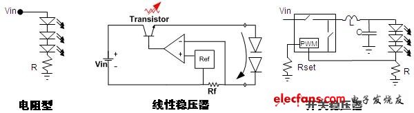 常用DC-DC LED驅動方式