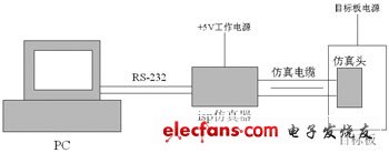 宿主機/目標(biāo)板的開發(fā)方式