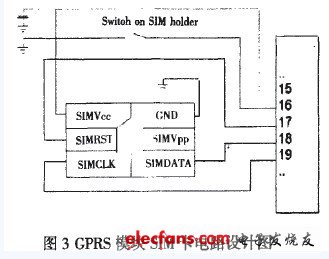 GPRD模塊SIM卡電路設(shè)計(jì)圖