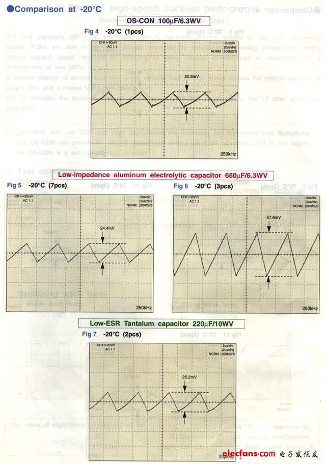 [轉帖]電容ESR的意義及其重要性