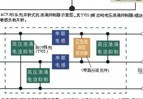 一種高壓浪涌保護裝置測試設備的設計