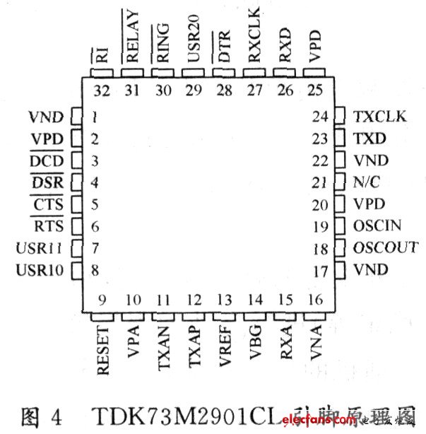 TDK73M2901CL引腳圖