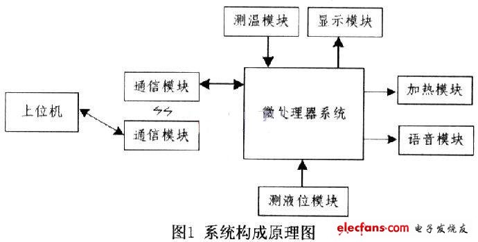 系統構成