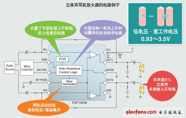 立體聲耳機放大器的電路例子