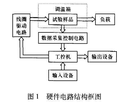 硬件電路結構框圖