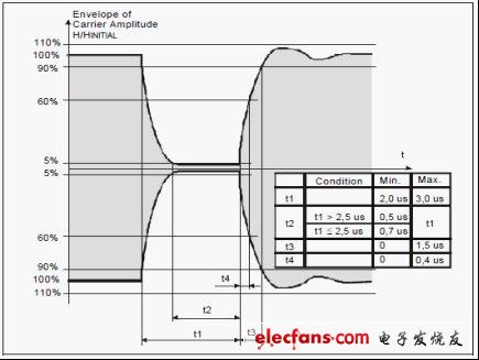 《電子系統(tǒng)設計》