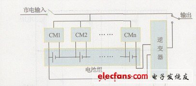 電池組均衡式充電模式示意圖