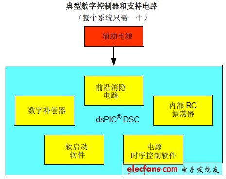 數字級電路