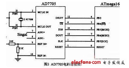 AD7705電路連接圖