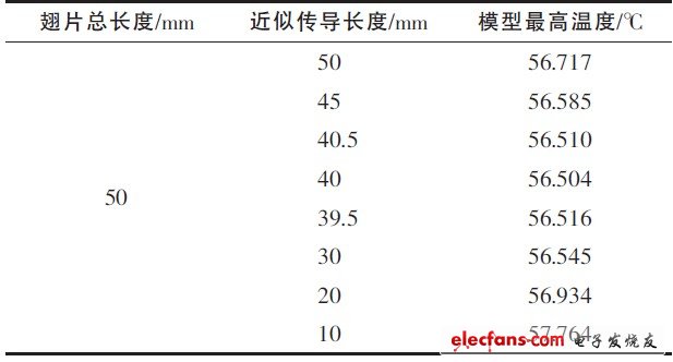 表7 溫度與“傳導長度”的關系表