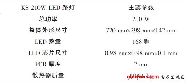 表1 路燈基本參數