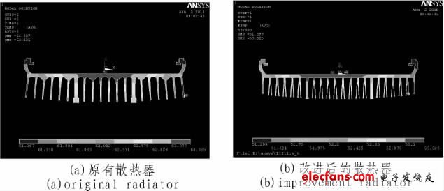 圖6 ANSYS 熱分析溫度場分布圖