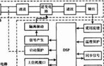 基于DSP的風力發(fā)電逆變電源的研究