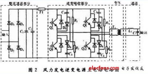 風力發電逆變電源住電路圖