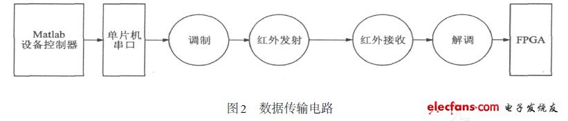 數據傳輸電路