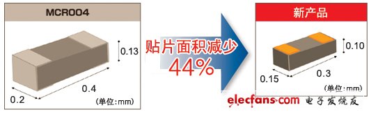 實現了世界最小貼片尺寸