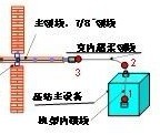 移動通信系統中互調的產生機制與干擾排查