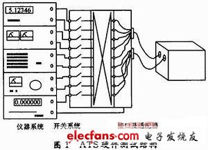 ATS硬件結構