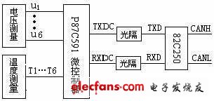 電池組ECU的電路結構圖