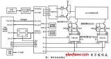 一種低廉的16x64點陣LED顯示屏的設(shè)計