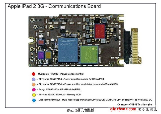 iPad 2通訊電路板