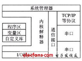 運行系統的結構組成