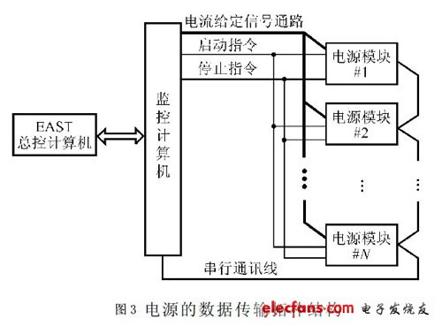 數(shù)據(jù)傳輸拓?fù)浣Y(jié)構(gòu)