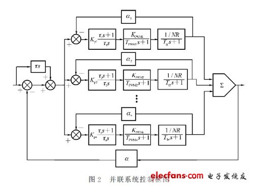 大功率直流電源的控制方案