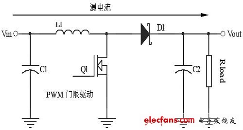  數字校園系統數據處理流程