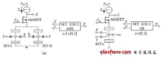 SET/MOSFET 構(gòu)成的邏輯門(mén)電路及相應(yīng)符號(hào)