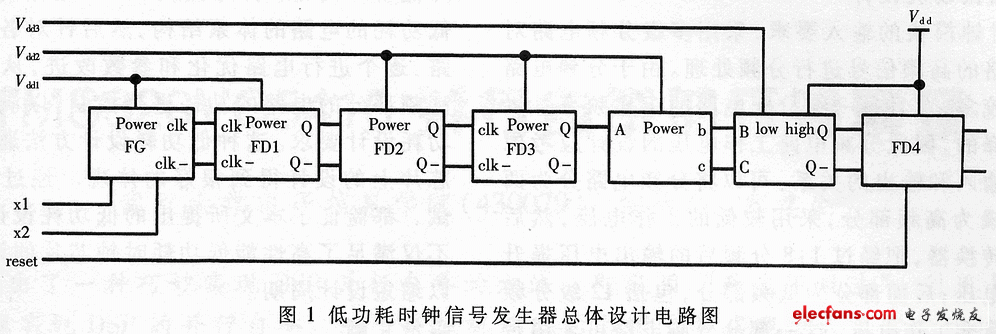 低功耗時鐘信號發生器總體設計電路圖