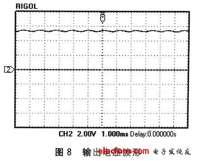 輸出直流電壓波形