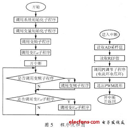 程序流程圖