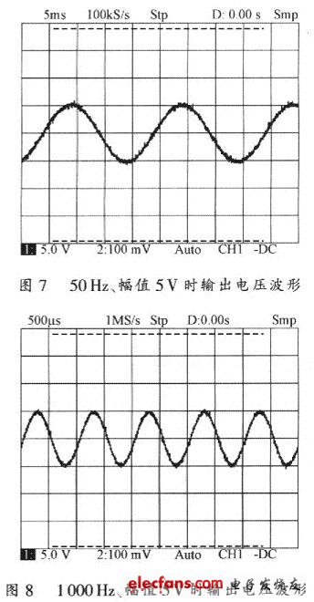 實驗結果