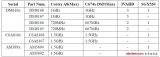 TI新一代高性能SoC最小系統(tǒng)的構(gòu)建