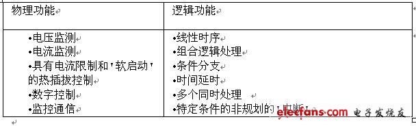 通用電源管理功能