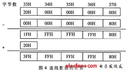 連線數(shù)據(jù)的計(jì)算