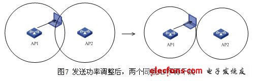 WLAN抗干擾分析