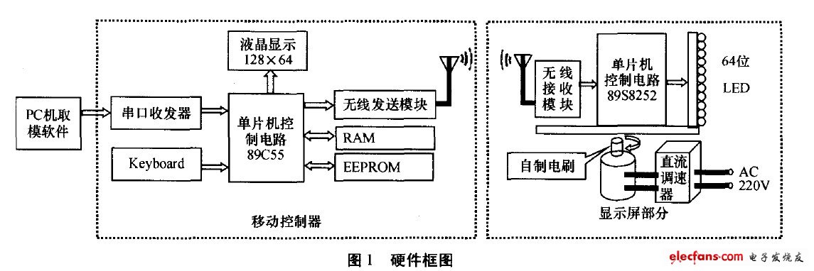 硬件框圖