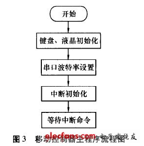 移動控制器主程序流程圖