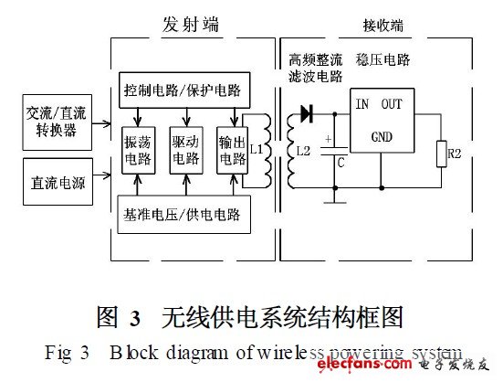 無(wú)線供電系統(tǒng)結(jié)構(gòu)框圖