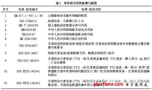 采用或引用的標準與規范