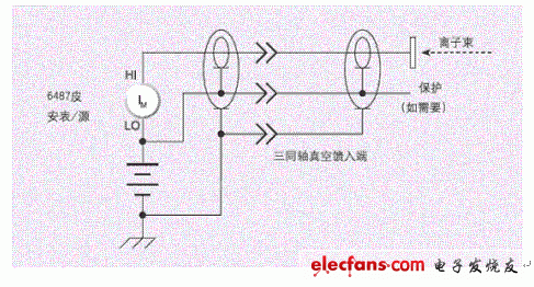 6487型皮安計(jì)浮地測(cè)量離子束的一個(gè)例子