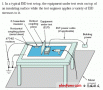 便攜式產品ESD的測量技術