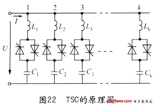 晶閘管投切電容器(TSC)