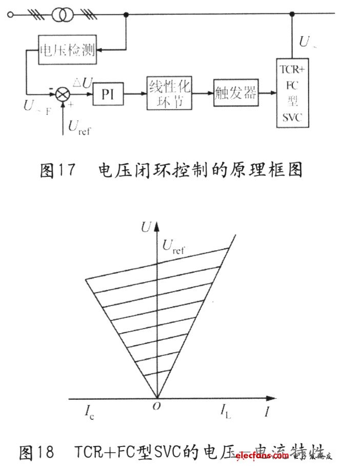 電壓閉環控制的原理框圖