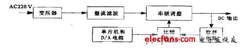 程控電源框圖