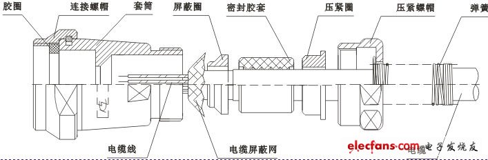 軍用線纜組件簡介 - 麻花針研究者 - 微連電子有限責任公司---微連電科